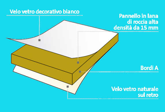 Minerval® A 15 - Pannello rigido autoportante in lana di roccia. Velo vetro decorativo bianco. Rinforzato da un velo vetro naturale sul retro. Installabile su una struttura T15 - T24.