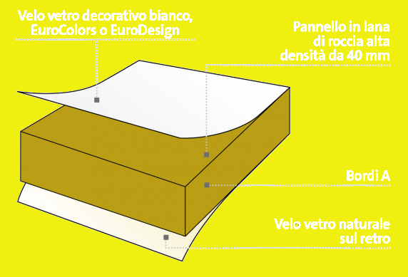 Tonga® A 40 - Pannello rigido autoportante in lana di roccia. Velo decorativo sulla faccia a vista. Rinforzato da un velo vetro naturale sul retro. Installabile su una struttura T15 - T24.